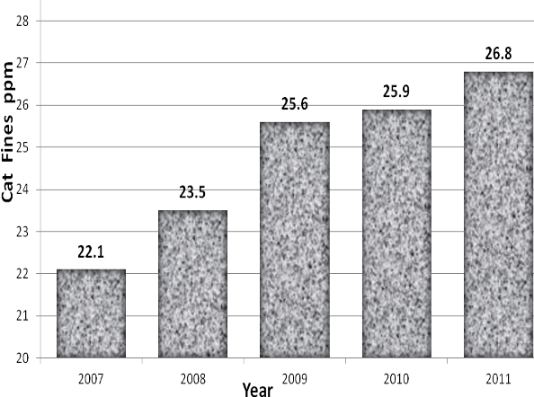 Marine Engine Damage due to Catalytic Fines in Fuel