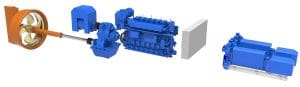 3D representation of the Kvannøy’s hybrid propulsion system showing the MAN Alpha VBS1020 propeller with AHT propeller nozzle, MAN 6L32/44CR main engine and 2 × MAN 9L16/24 GenSets