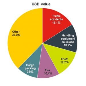 150225 Top Five PR_USD