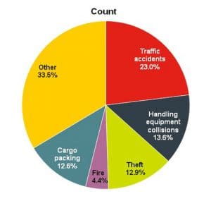 150225 Top Five PR_count