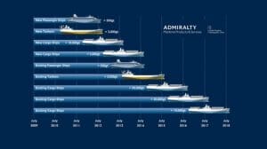 ECDIS Timeline and Mandate.indd