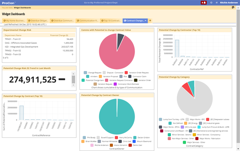 Figure 1: Widget Dashboards display a choice of over 110 contract risk metrics that empower departmental managers and their staff with actionable information.
