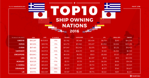 World fleet values-03