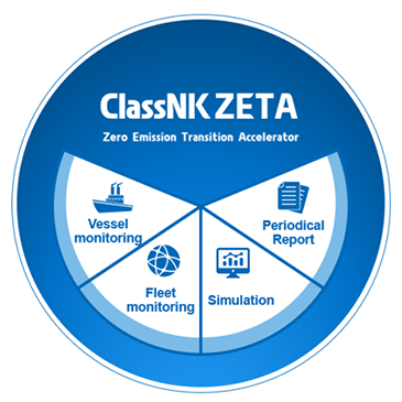 ClassNK releases GHG Emissions Management Tool "ClassNK ZETA" - All About Shipping