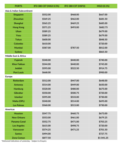 Sing Fuels Daily Report 27 December 2024 All About Shipping